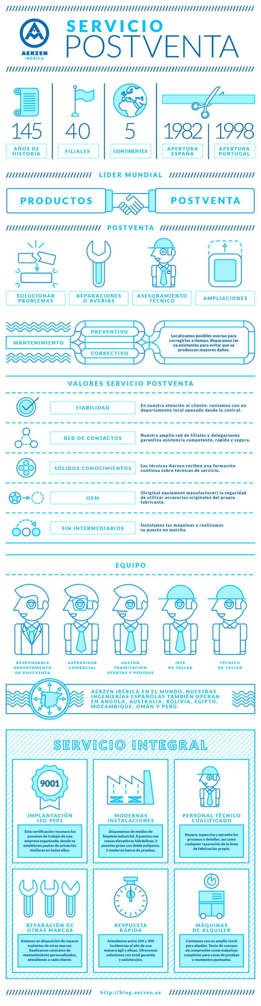 infografia