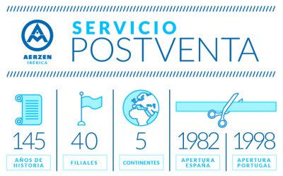 Claves de nuestro Servicio Postventa