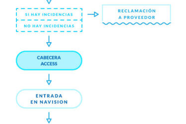 La estrategia de Fernando Alonso aplicada a nuestra logística