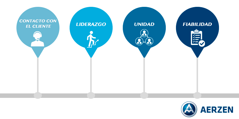 valores_Aerzen