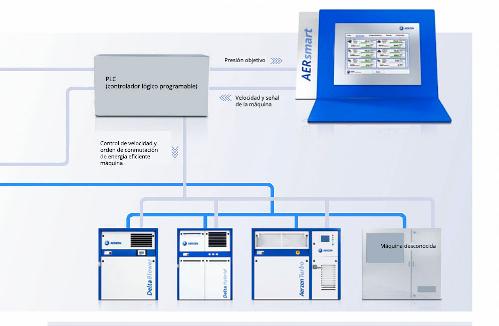 PLC Controlador Lógico de Programación