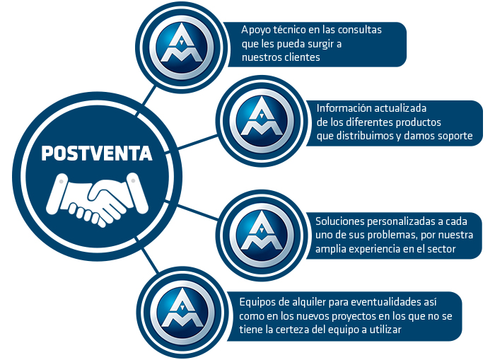 infografia-postventa